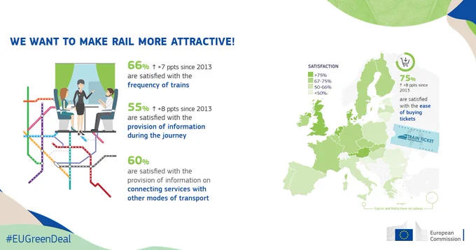 We want to make rail more attractive!