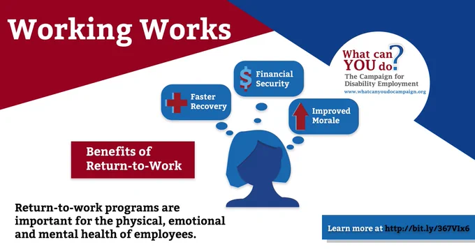Infographic illustrating the benefits to employees of return-to-work and stay-at-work programs, including faster recovery, financial security and improved morale.