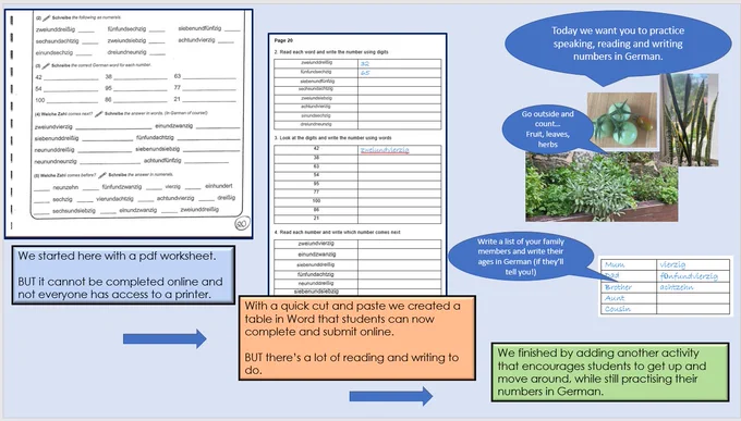 3 images showing transition from inaccessible pdf, to accessible Word doc, to a practical task around the home.