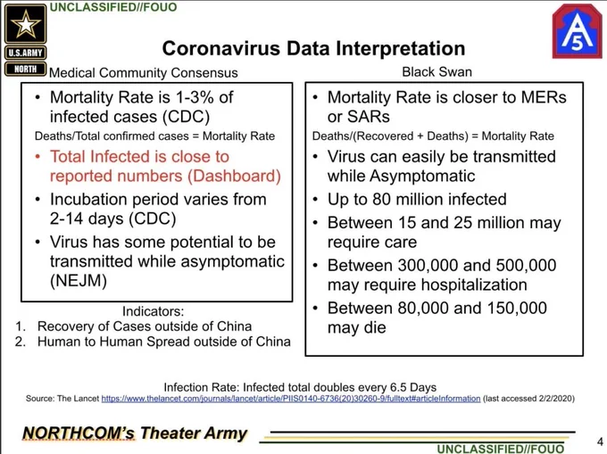 🔔EXCLUSIVE to the @thedailybeast - Unclassified documents reveal US Army warned Trump administration on Feb. 3 that up to 150,000 Americans could die from #COVID19 

#coronavirus #TrumpOwnsEveryDeath 
https://www.thedailybeast.com/army-warned-in-early-february-that-coronavirus-could-kill-150000-americans?ref=home