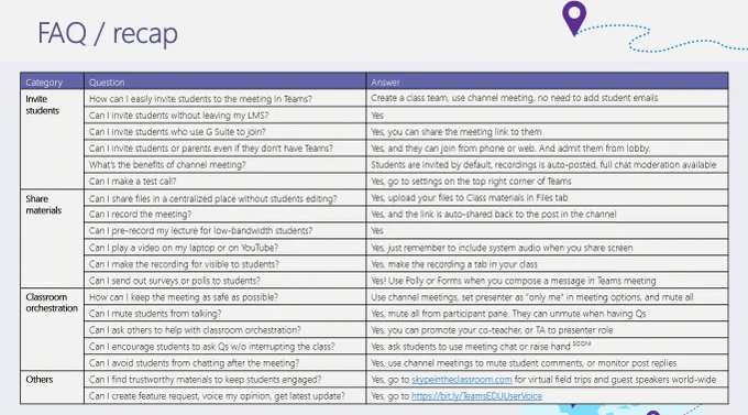 FAQ for Teams meetings