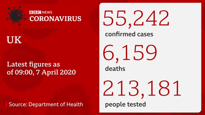 UK figures for coronavirus
