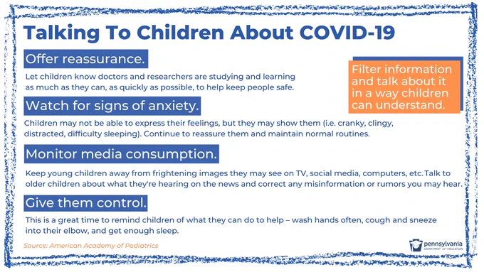 Talking to Children About COVID-19: offer reassurance, watch for signs of anxiety, monitor media consumption, give them control - source: American Academy of Pediatrics