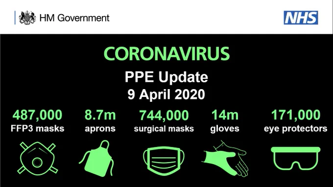 Image of personal protective equipment (PPE) update.