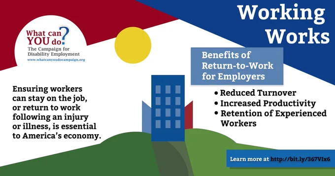 Infographic illustrating the benefits to employers of return-to-work programs, including reduced turnover, including increased productivity and retention of experienced workers.