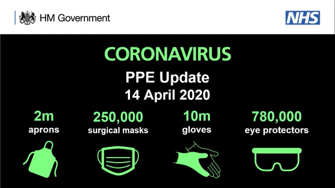 Image of the daily PPE update.