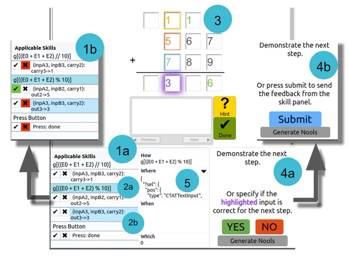 A user-friendly interface helps teachers use AI to rapidly create intelligent tutoring systems