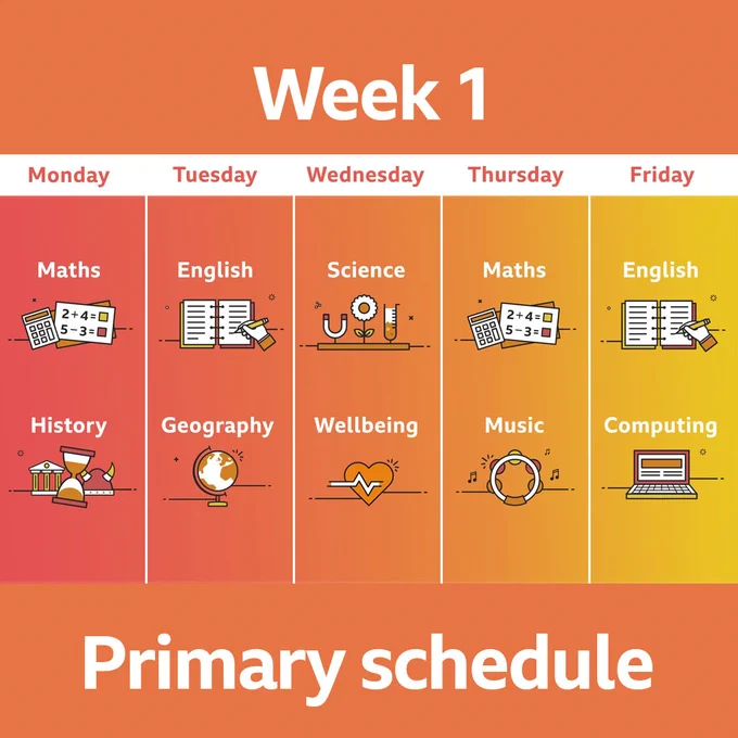 Monday, maths and history; Tuesday, English and geography; Wednesday, Science and Wellbeing; Thursday Maths and Music; F