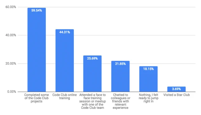 statistics
