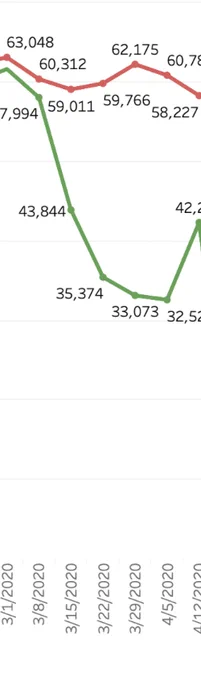 Number of Cloud CMA reports being created.