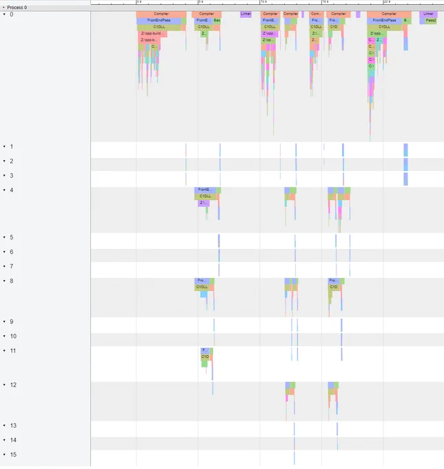 Flame graph