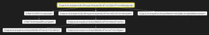 File inclusion graph