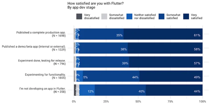 Survey results image.