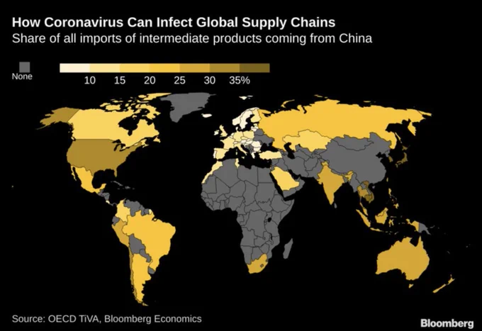 how coronavirus disrupts supply chains