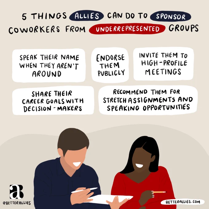Graphic reading “5 things allies can do to sponsor coworkers from underrepresented groups. Speak their name when they aren’t around. Endorse them publicly. Invite them to high-profile meetings. Share their career goals with decision-makers. Recommend them for stretch assignments and speaking opportunities.” With image of smiling white person holding pen & paper or tablet, next to smiling person of color holding pen.