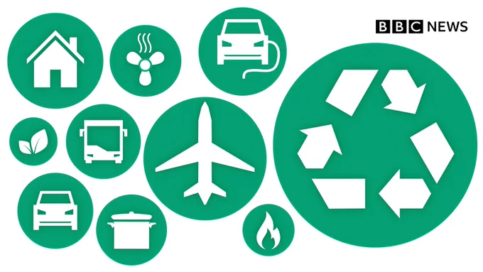 Climate change icons