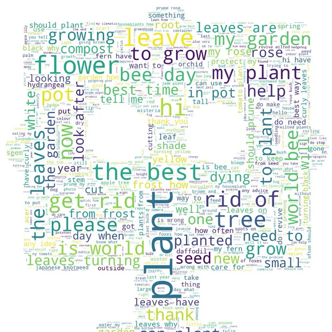 Wordcloud picture of a robot