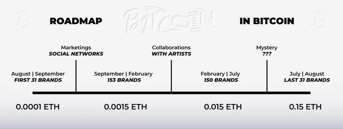 RoadMap in bitcoin
