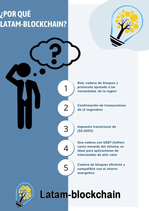 Beneficios de latam-blockchain