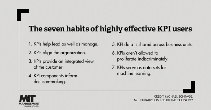 List of the seven habits of highly effective KPI users.