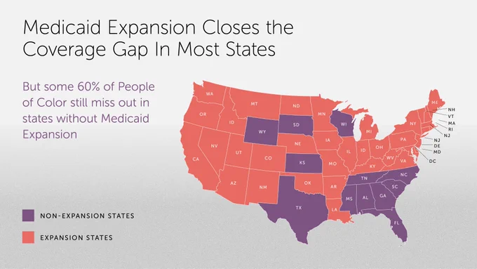 Map of the United States with the 12 states that have not expanded Medicaid shaded purple and the remaining states shaded red. Image includes text: Medicaid expansion closes the coverage gap in most states but some 60% of people of color still miss out in states without Medicaid expansion.