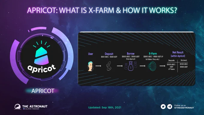 APRICOT: WHAT IS X-FARM & HOW IT WORKS?