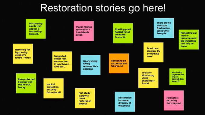 Restoration story Jamboard