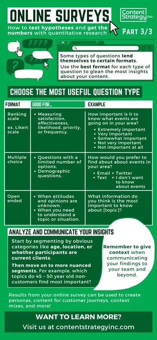Infographic about how to format questions in online surveys.