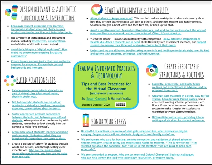 Screenshot of Trauma Informed Practices & Technology Infographic