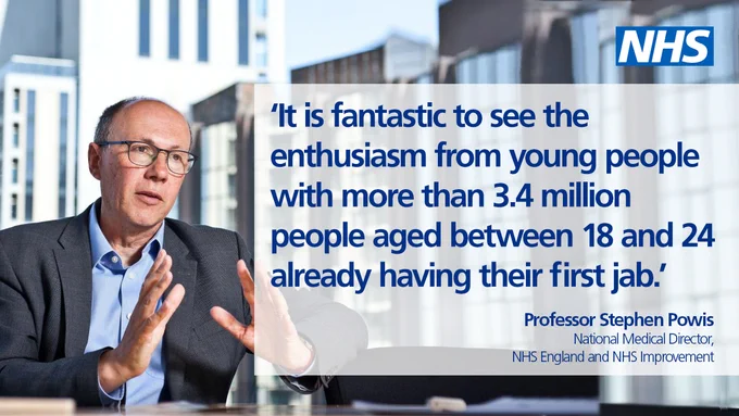 'It is fantastic to see the enthusians from young people with more than 3.4 million people aged between 18 and 24 already having their first jab.' Professor Stephen Powis, National Medical Director.