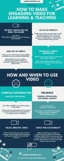 Infographic about making video for learning and teaching