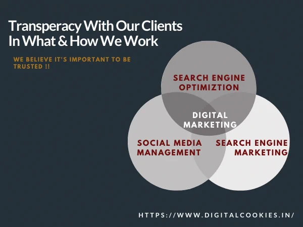 DigitalCookies is the best SEO company in Delhi , Contact on our website https://www.digitalcookies.in/