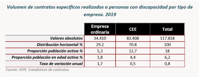 dades de l'informe