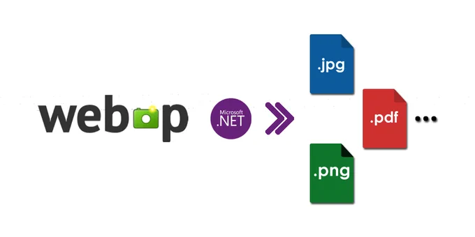 Convert WebP Images into JPG, PNG, TIFF and PDF using C#.