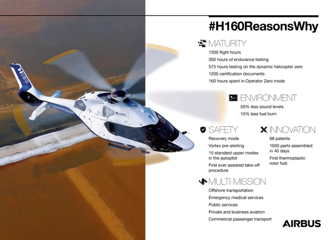 H160 infographic