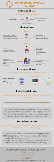development process