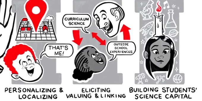 Three pillars of equitable teaching: personalising and localising; eliciting value and linking; and building students' science capital
