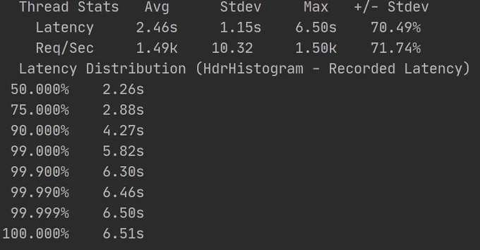 PHP 8 without JIT compilation 20k req/s load with 500 open TCP connections. 