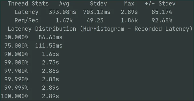 Performance graph for JIT enabled 20k req/s load with 500 tcp connections
