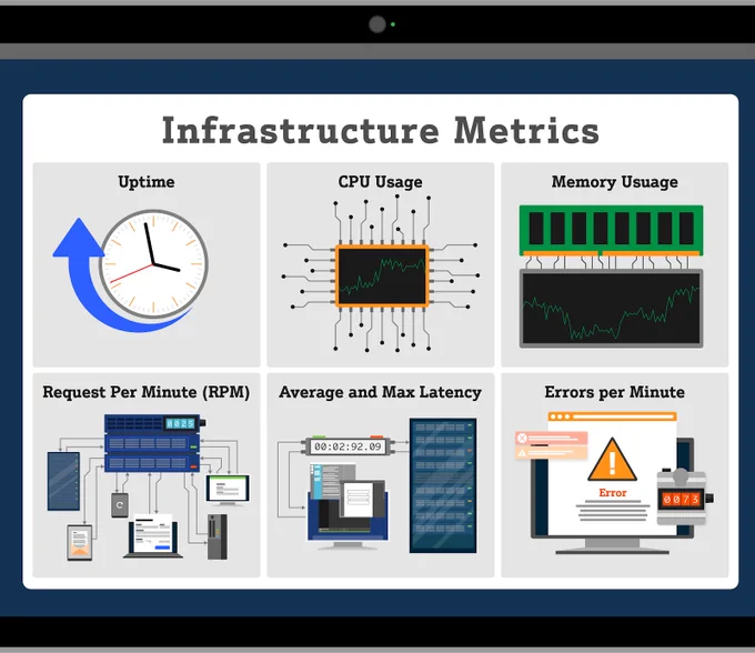 Published today on APIscene: Key metrics for #apifirst companies to track. Don’t follow vanity metrics, instead align with #product goals by following engagement and retention metrics. @moesif https://bit.ly/3evdaju