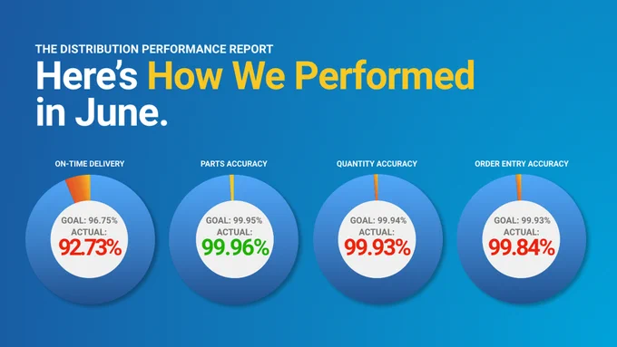 Earnest Machine's June Distribution Performance Report