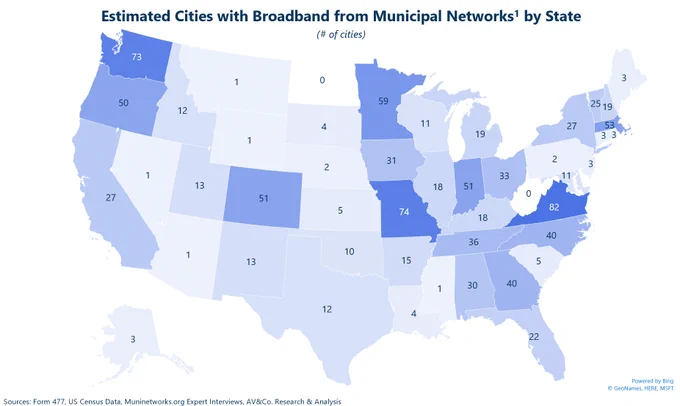 Estimated Cities in the U.S. with Broadband from Municipal Networks by State
