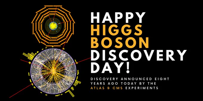 Left: Higgs candidate collision events recorded by CMS (top) and ATLAS (bottom). Right: Text reading "Happy Higgs Boson Discovery Day! Discovery announced eight years ago today by the ATLAS & CMS experiments"
