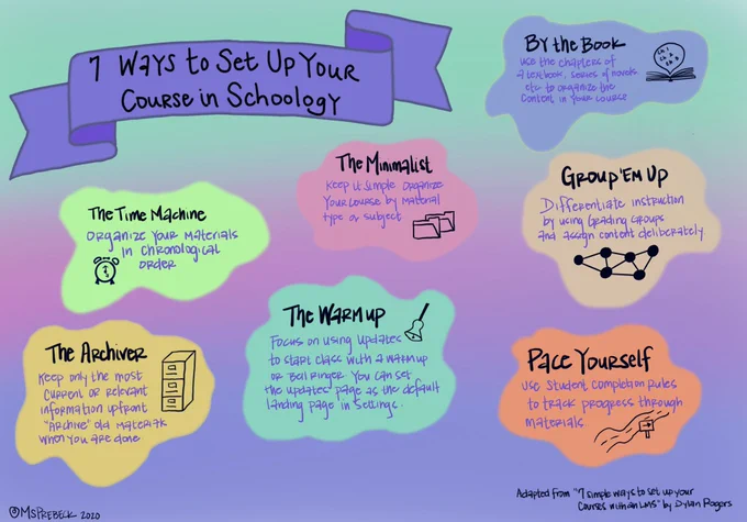 Sketchnote of 7 ways to set up your course in Schoology.