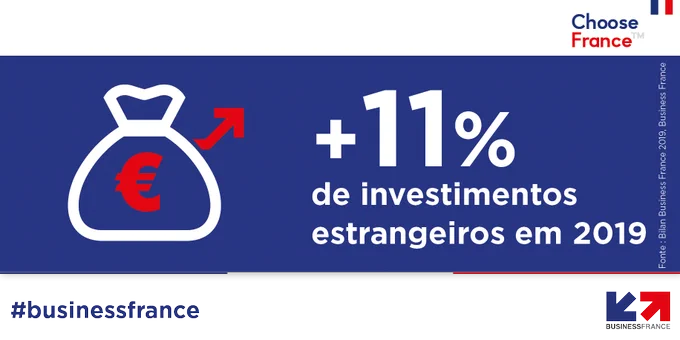  #Internacionalização  #Atratividade