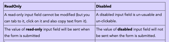 readonly and disabled html attributes
