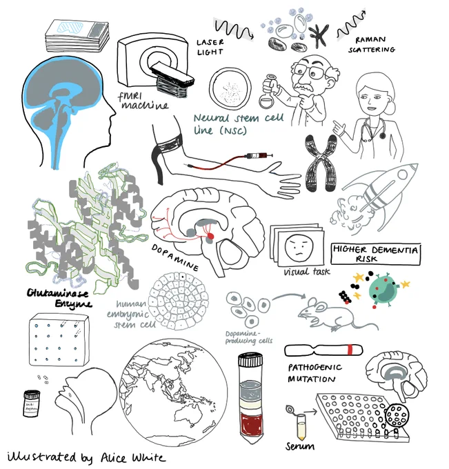 Neuroscience-related hand drawn doodles including brains, lab equipment, enzymes, medications, genes, cells, lab methods, experts and a rocket ship 