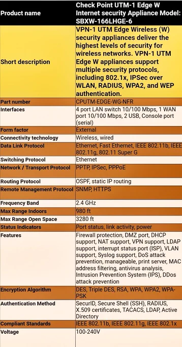 This is what Checkpoint Security Appliances offer. Checkpoint UTM-1 VPN Edge W