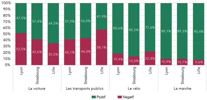 Image générale des modes, trois métropoles françaises