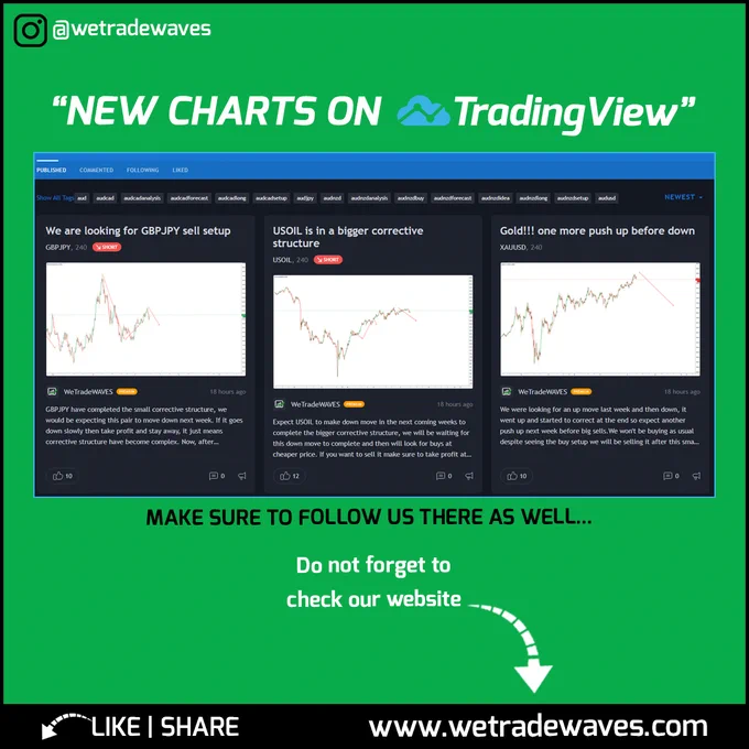 Our methodology is a combination of
"Price Action" & Wave Analysis
We provide the best
"forex trading course" where we teach
"how to trade forex" and with us you can
"learn how to trade" correctly and in addition to that, we have our unique 
------------------------------
#forexcourse #forexusa #forexstrategies #forextradingsignals
#forexlearner #forextips #forexasia #forexhelp #forexpips
#elliotwaves

Forex Trading & Wave Analysis
------------------------------
#wetradewaves #forexforecast #forex #forextrading
------------------------------